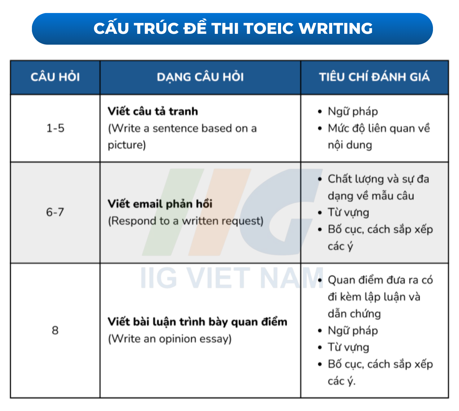 IIG Elearning
