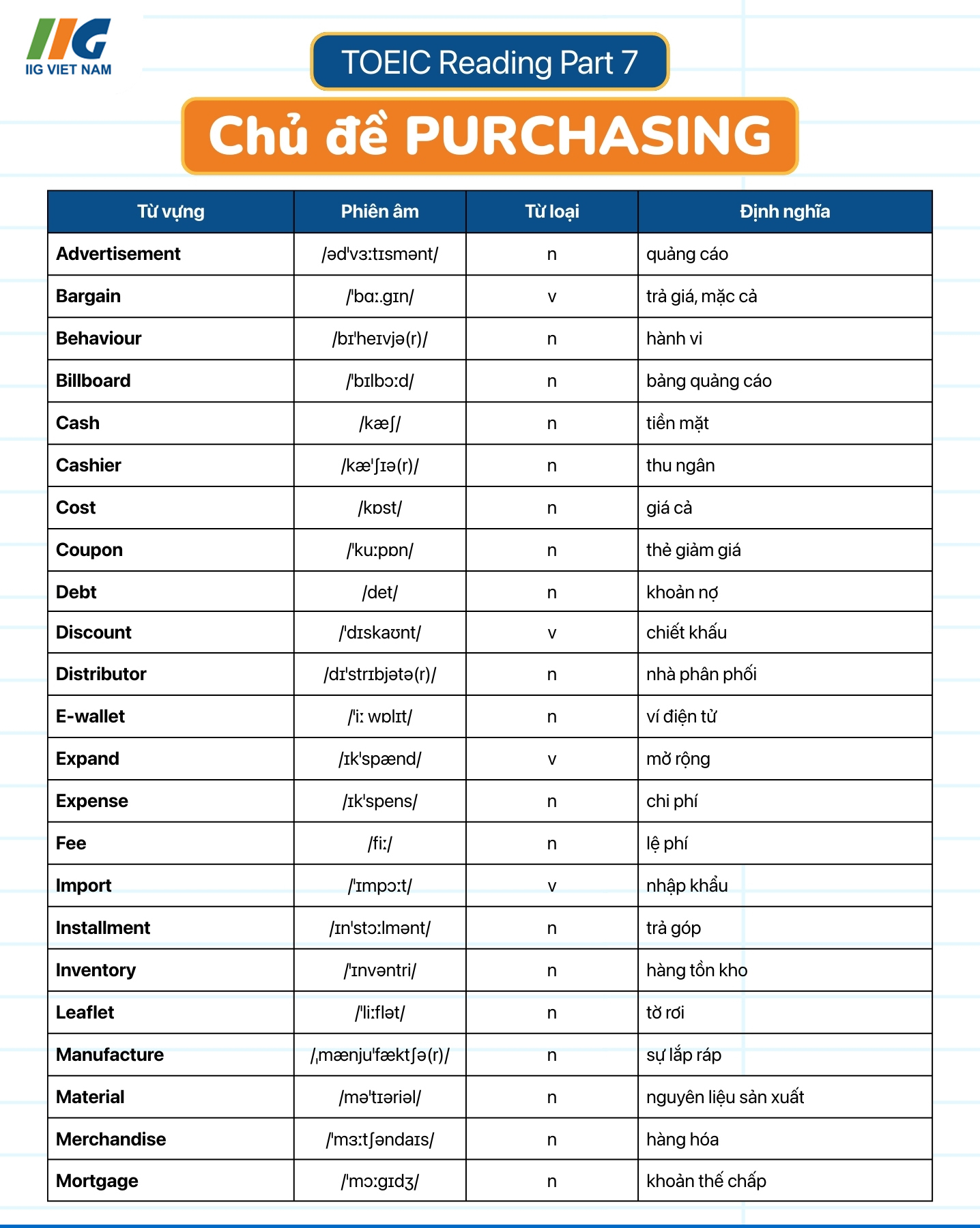 TỪ VỰNG TIẾNG ANH TOEIC PDF TỔNG HỢP THEO CHỦ ĐỀ