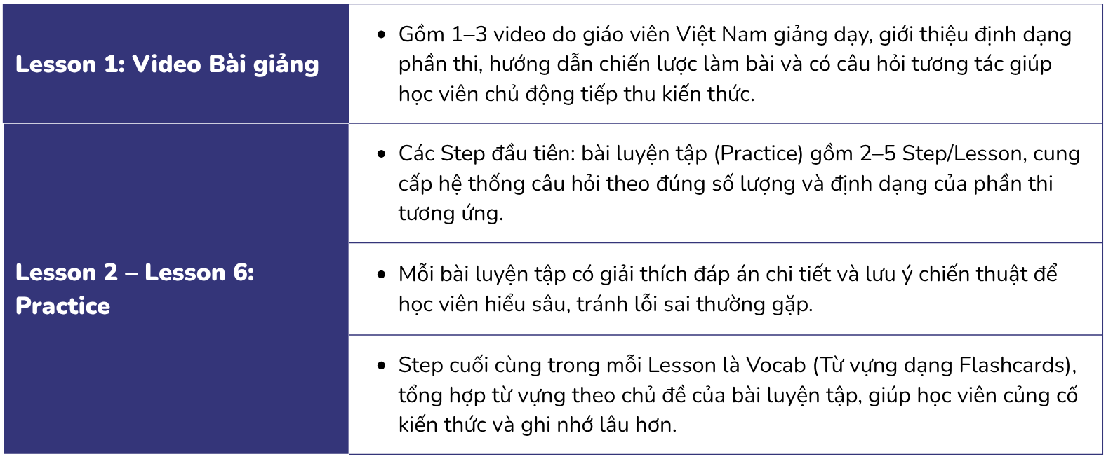 IIG Elearning