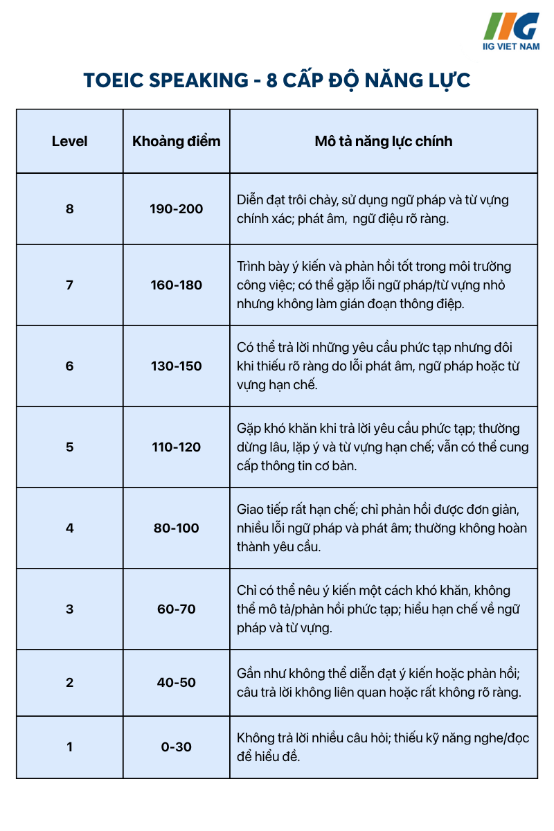 IIG Elearning