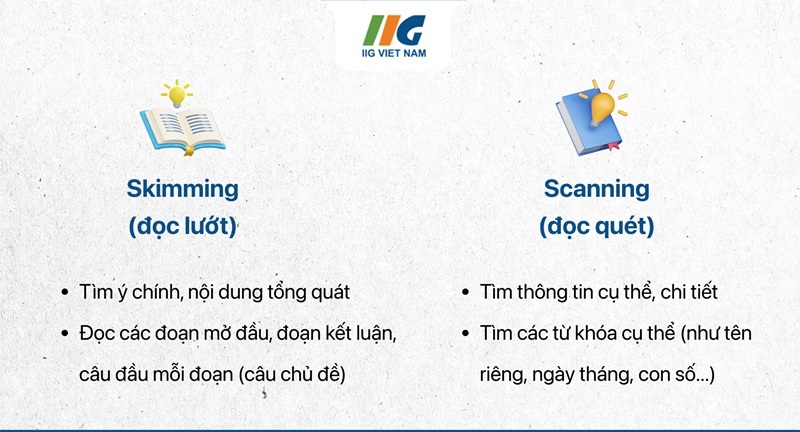 Scanning Skill IIG Elearning