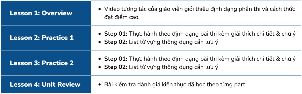 IIG Elearning