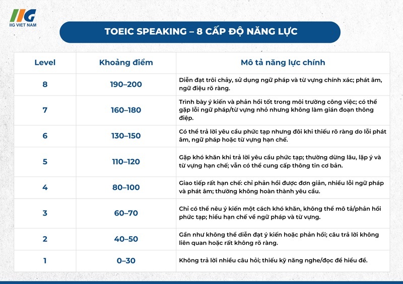 IIG Elearning